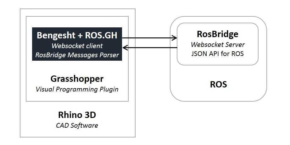 Bengesht overview diagram